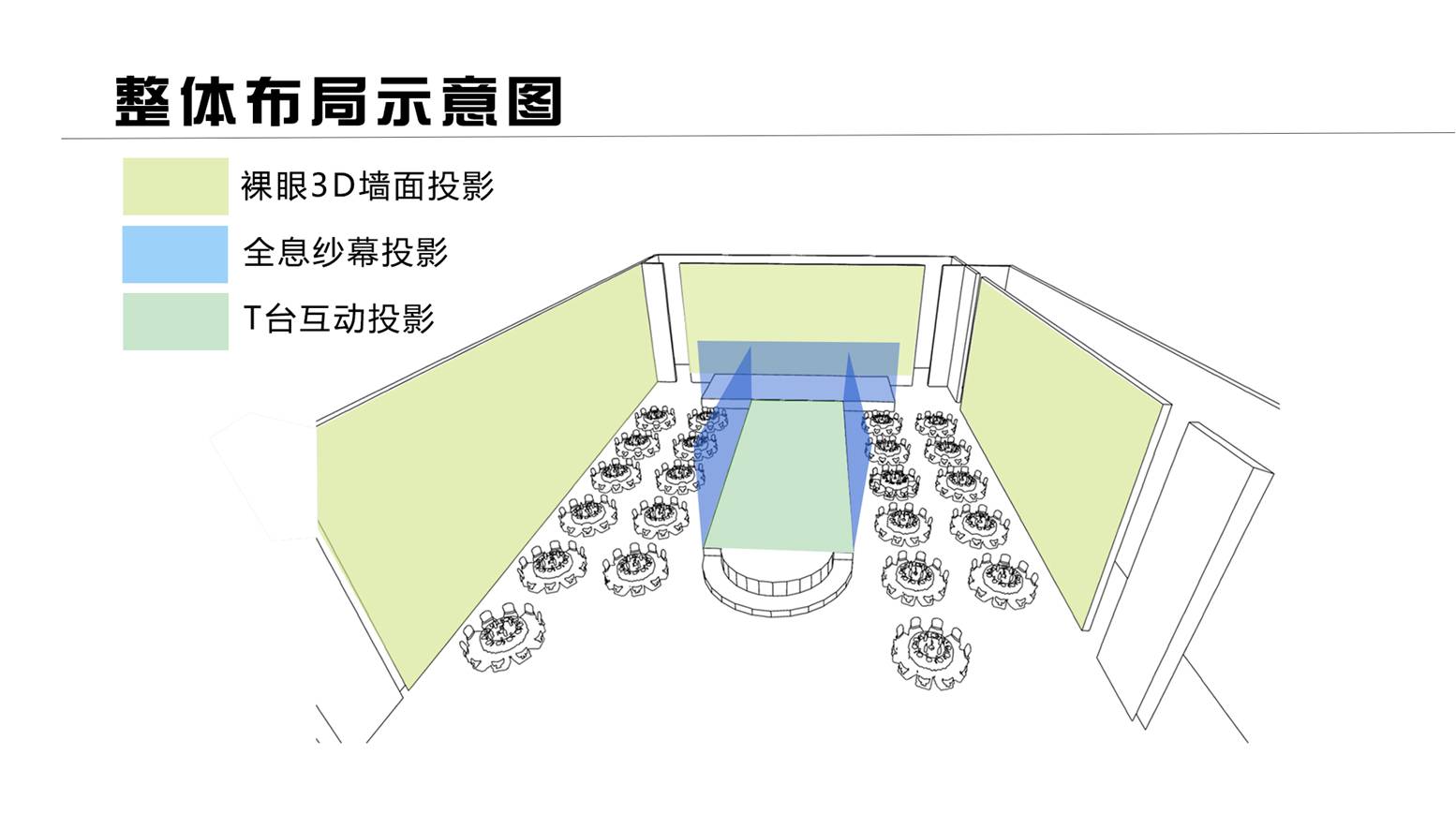 開一家5D全息宴會(huì)廳、5D全息婚禮需要多少錢?-博視界科技